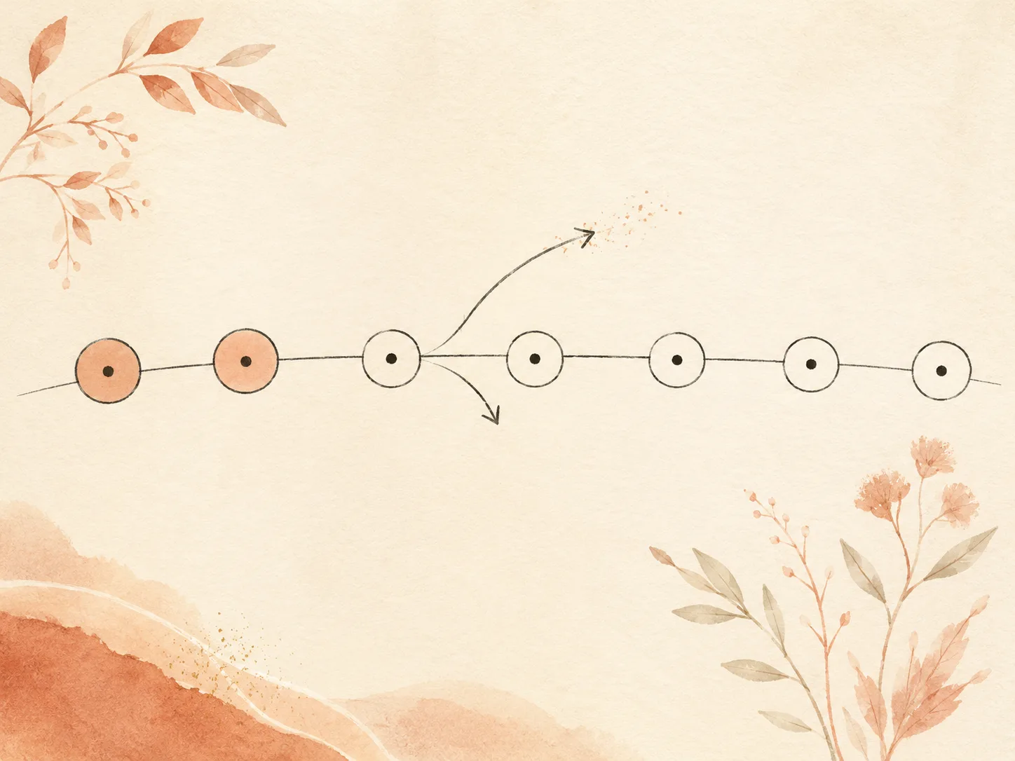 A soft horizontal arc marked across seven days, with the first two days shaded as expected redness and small arrows after day three pointing inward on one path and outward on the other, showing that the direction of change matters more than any single symptom.